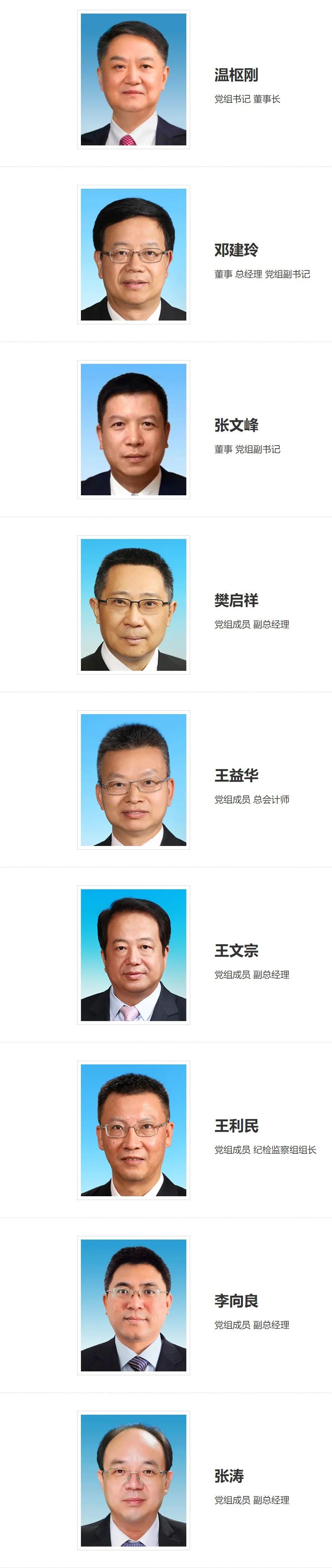 电力头部央企最新领导层(2024)(图5) 640.jpg