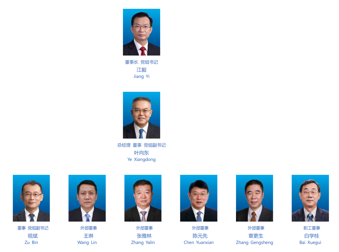 电力头部央企最新领导层(2024)(图6) 640.png