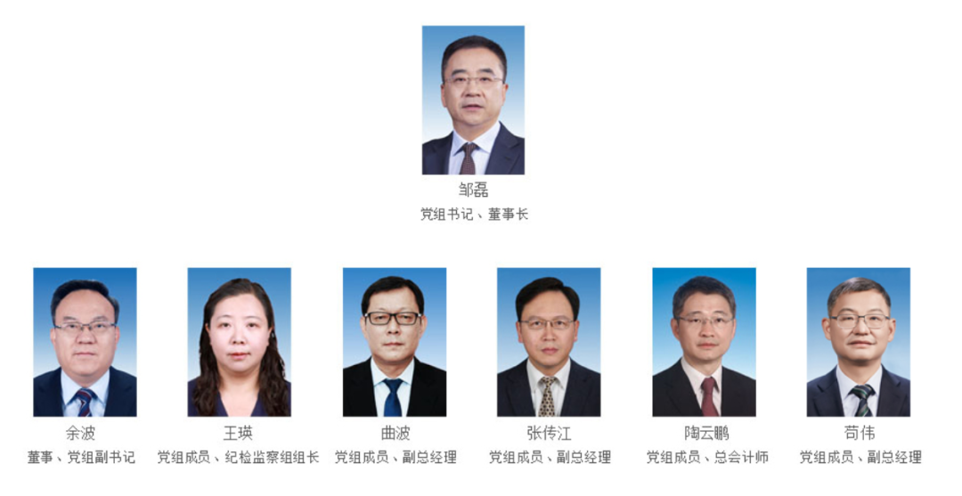 电力头部央企最新领导层(2024)(图7) 640.png