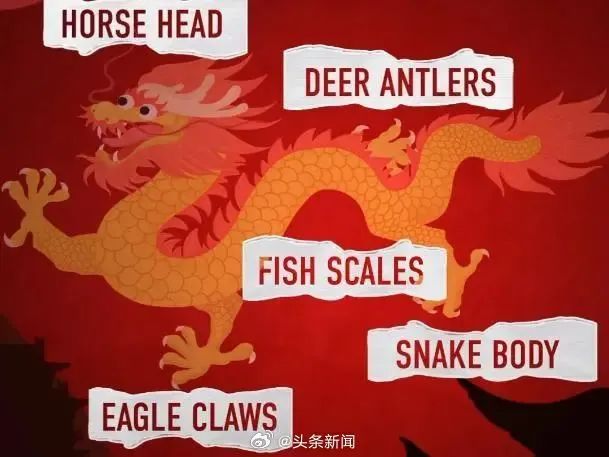 热搜第一!中国龙翻译成“Loong”?(图4) 640.jpg