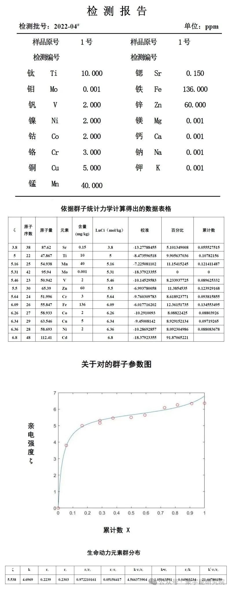 金日光教授:【《黄帝内经》所深藏的奥秘•之四十四】比脑梗、心梗更严重的大事,即老人脑痴呆,中国位居世界第一!该怎么办?(图10) 640.jpg