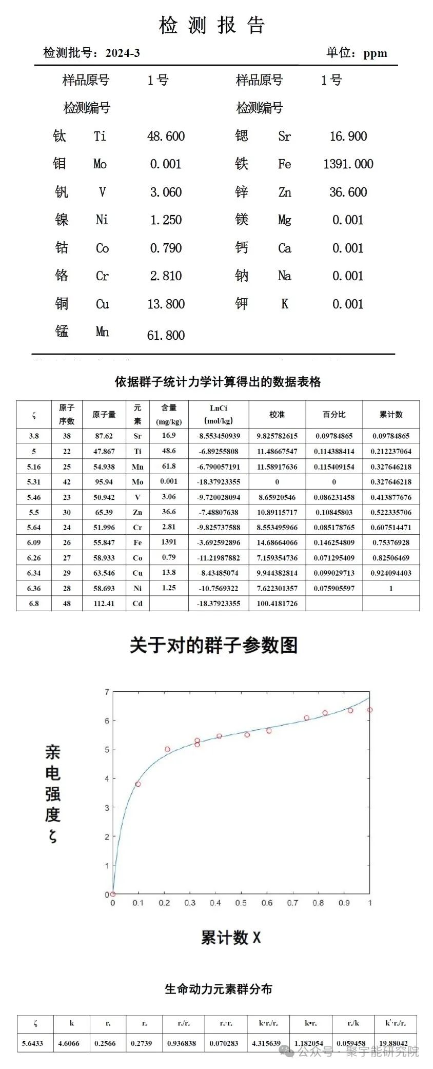 金日光教授:【《黄帝内经》所深藏的奥秘•之四十四】比脑梗、心梗更严重的大事,即老人脑痴呆,中国位居世界第一!该怎么办?(图13) 640.jpg