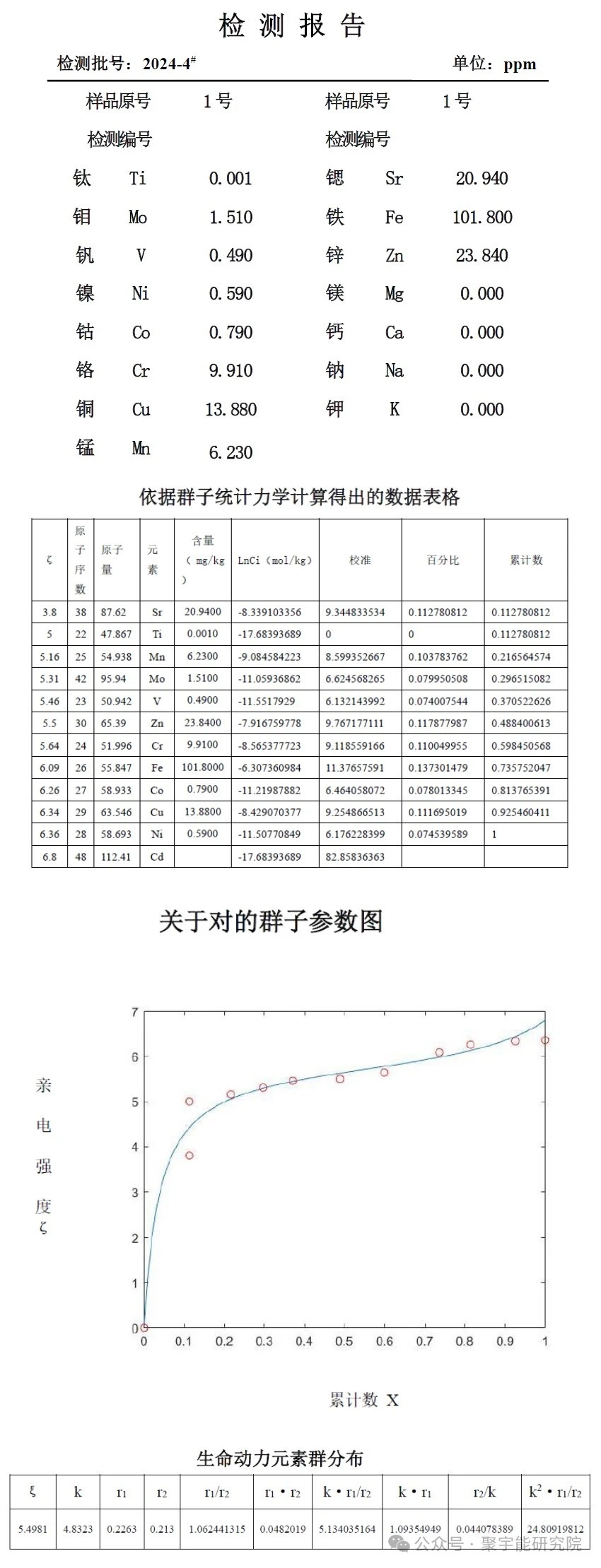 金日光教授:【《黄帝内经》所深藏的奥秘•之五十九】中药的标准该怎么样好?一些中医群友问,为什么天然熊胆和人工熊胆用起来相差不大?(图6) 4.jpg