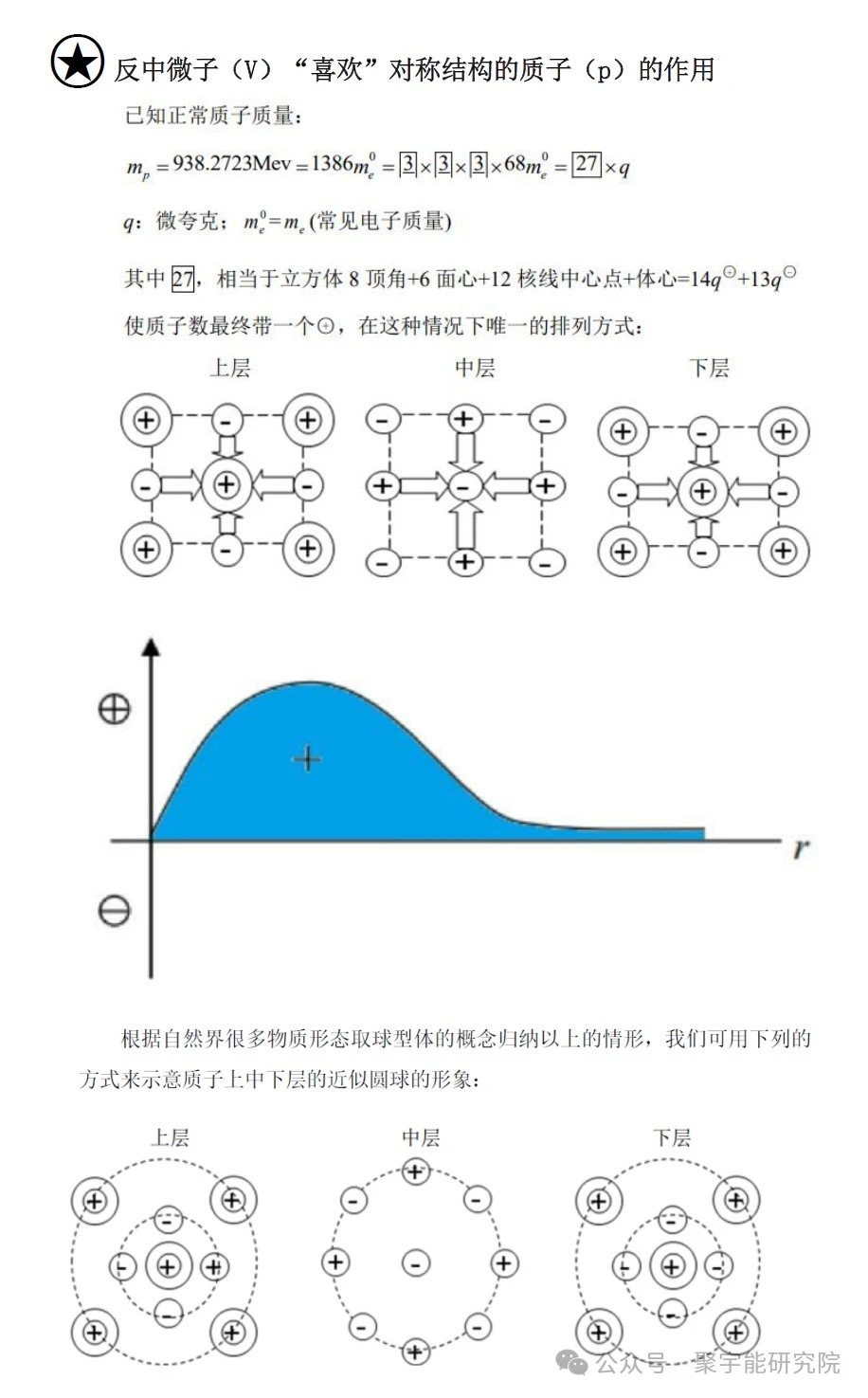 金日光教授:【《黄帝内经》所深藏的奥秘•之六十二】明暗双势能场,是如何把天上的能量传给人体穴位里的d电子上?人体又是如何吸纳?(图3) 14.jpg