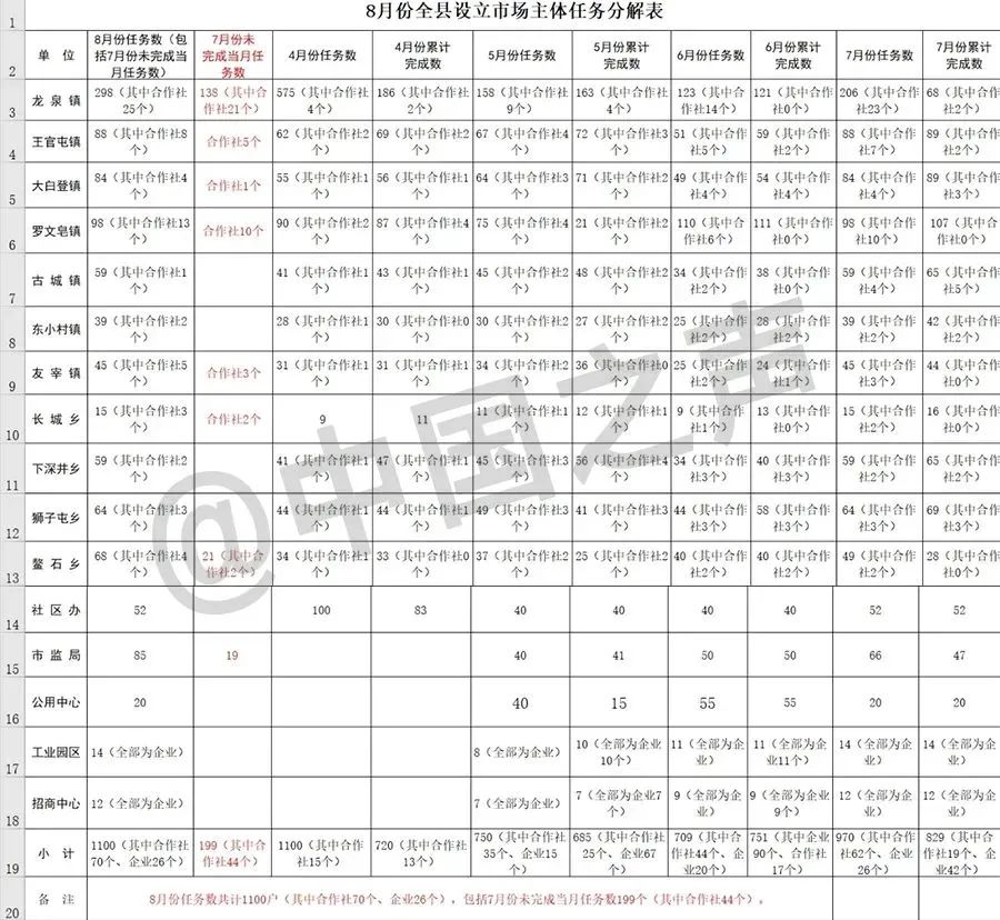 为完成上级摊派任务,村支书办了20张营业执照(图5) 5.jpg