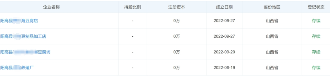 为完成上级摊派任务,村支书办了20张营业执照(图7) 7.png