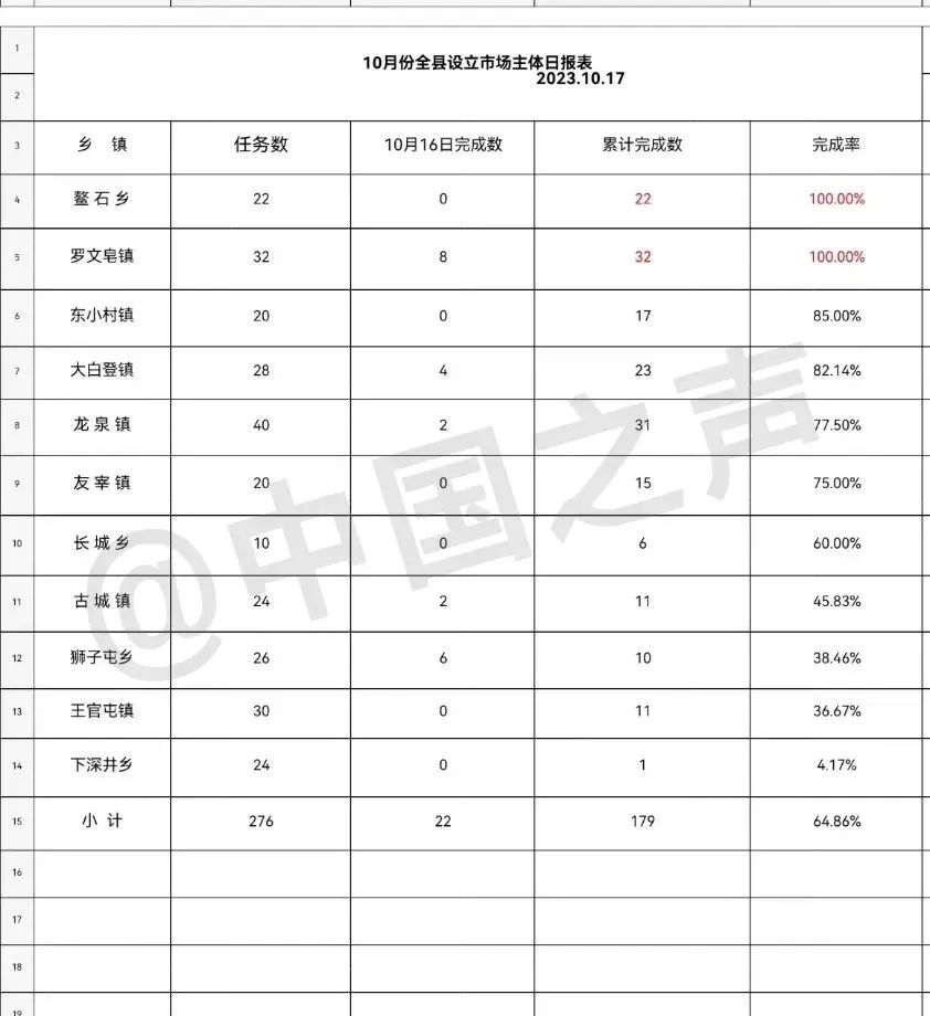 为完成上级摊派任务,村支书办了20张营业执照(图8) 8.jpg