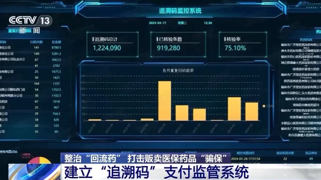 一个人3个月买了15年用药,咋回事?(图8) 7.jpg
