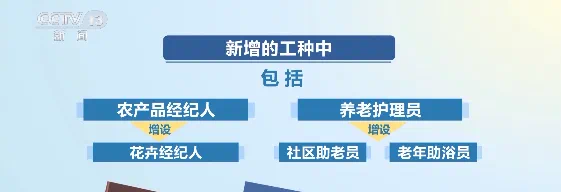 19个新职业“入编”!(图7) 23.png