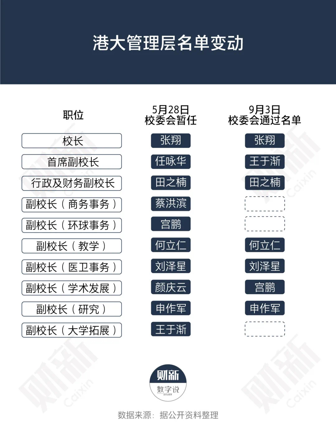港大高层“宫斗”风波暂平息 谁去谁留?(图2) 2.jpg