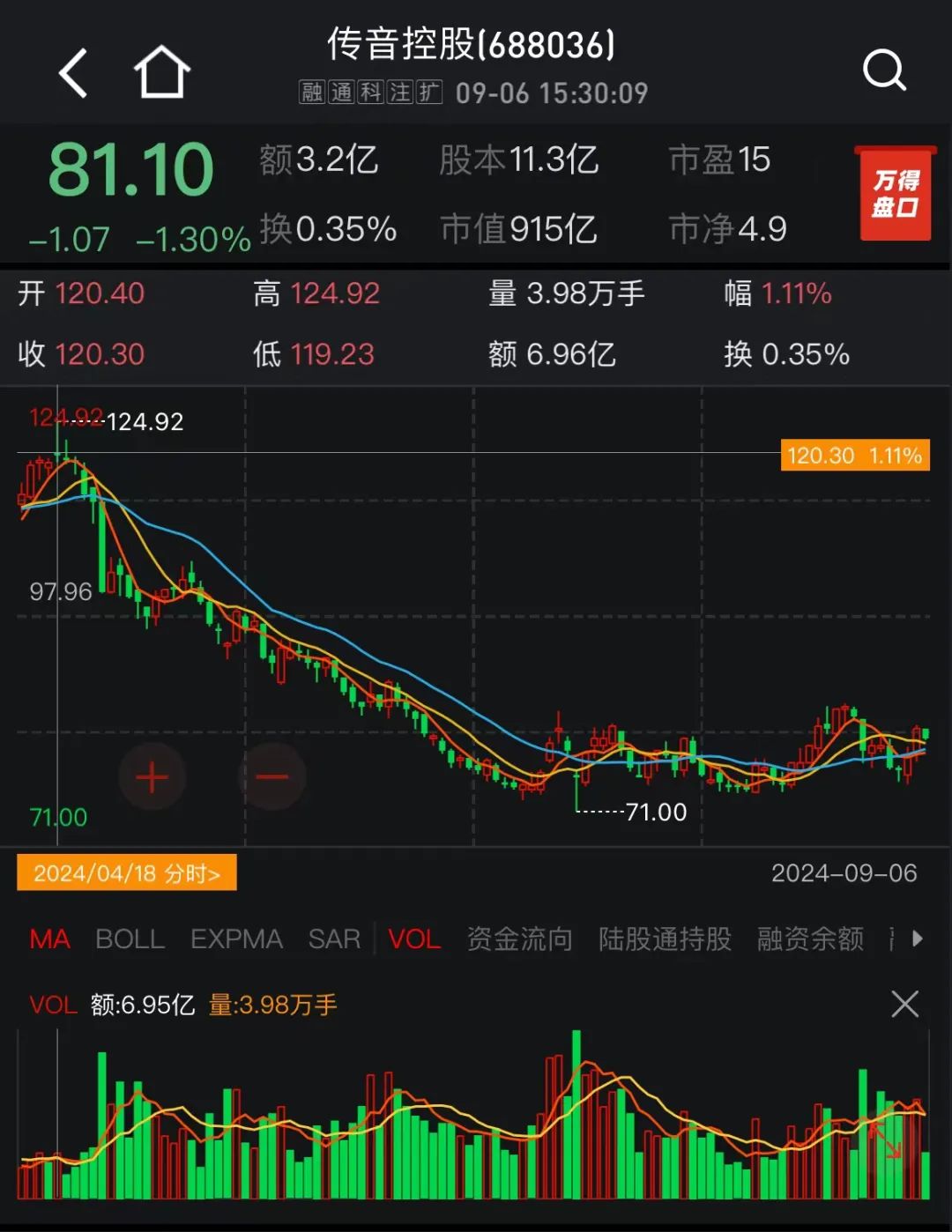 900亿巨头财务负责人被立案调查!去年年薪385万,公司深陷专利纠纷,总市值达916亿(图4) 640.jpg