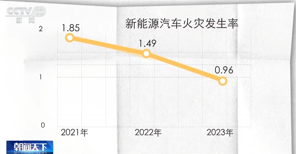 五星级酒店禁止新能源车进地下停车库,“燃油车可以”!酒店回应(图6) 4.jpg