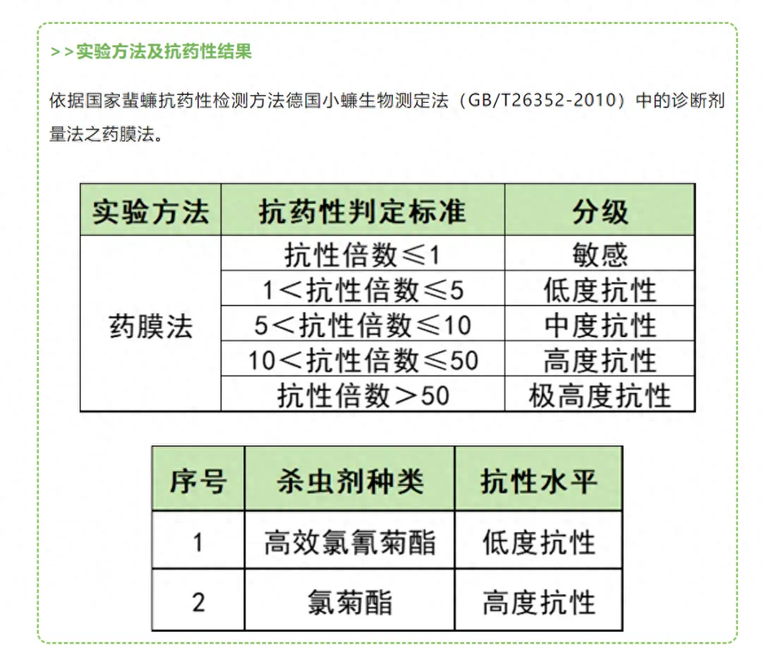 “蟑螂已进化”?佛山疾控:不科学(图1) 1.png