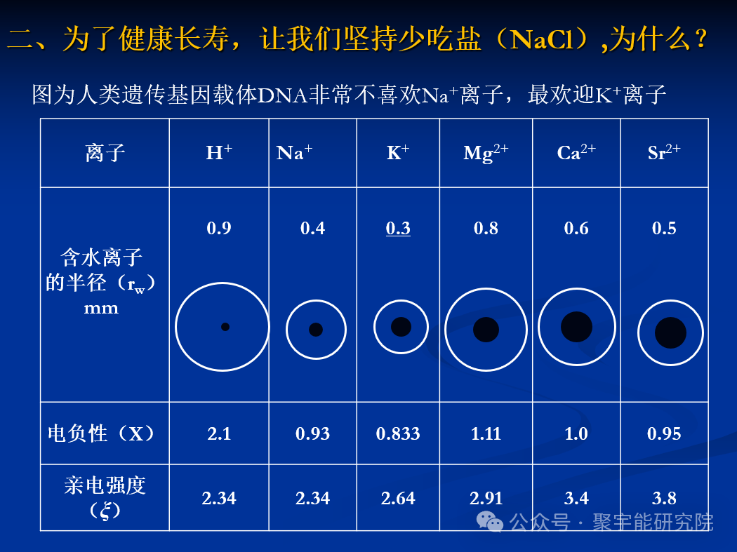 金日光教授:【《黄帝内经》为何是中医大学科最上等的医典?•七十九】《内经》说不要过多摄入盐,如得“盐病”可以用砭石治疗,为什么?(图3) 66.png