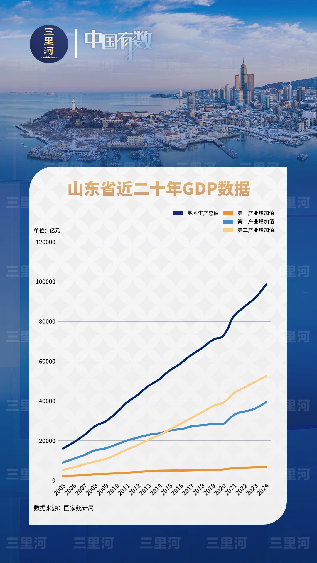中国第3个10万亿大省,呼之欲出(图1) 1.jpg