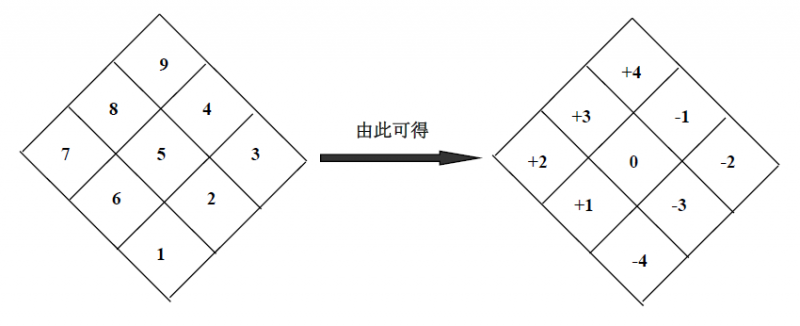 金日光：永远不能忘记钱（学森）老的遗愿！(图5)