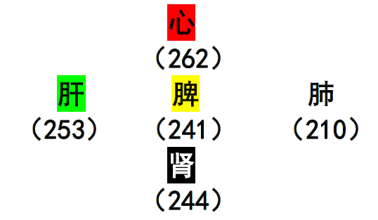 金日光：永远不能忘记钱（学森）老的遗愿！(图13)