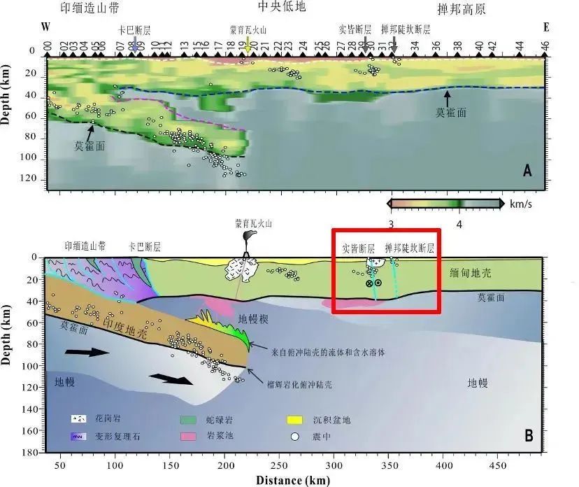 缅甸遭遇100年来最严重地震,会影响电诈园区吗?(图14) ▎印度大陆板片东向俯冲的构造示意图(中科院青藏所)