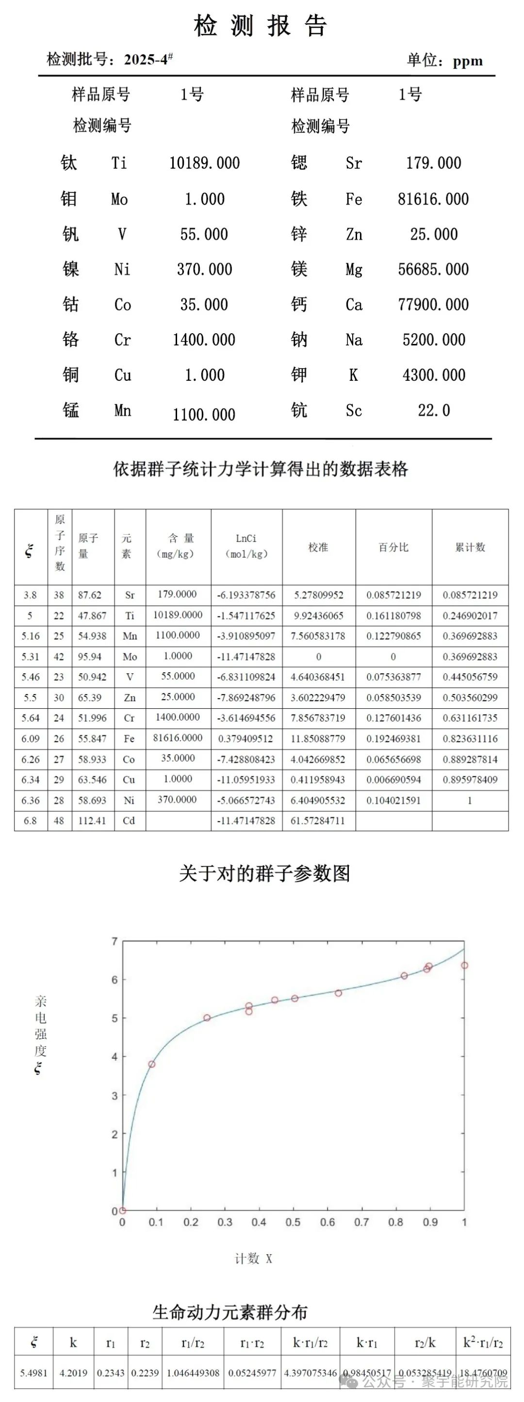金日光教授:【永不忘当年钱老劝导我们“用当代科学传承《黄帝内经》医理和建立《中药本草》科学药理标准”的教导】• 三十九(图26) 金日光教授:【永不忘当年钱老劝导我们“用当代科学传承《黄帝内经》医理和建立《中药本草》科学药理标准”的教导】• 三十九(图26)