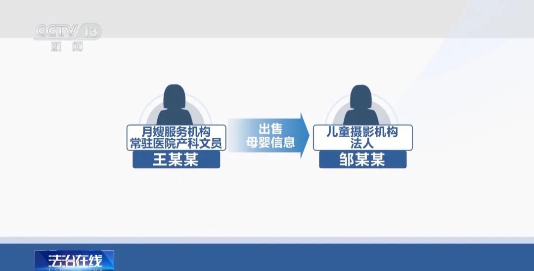 近4万条新生儿信息遭倒卖！一月嫂机构员工获刑3年(图6)