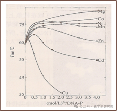 金日光教授:【永不忘当年钱老劝导我们“用当代科学传承《黄帝内经》医理和建立《中药本草》科学药理标准”的教导】• 四十六(图3) 图片