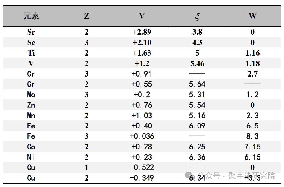 金日光教授:【永不忘当年钱老劝导我们“用当代科学传承《黄帝内经》医理和建立《中药本草》科学药理标准”的教导】• 四十六(图4) 图片