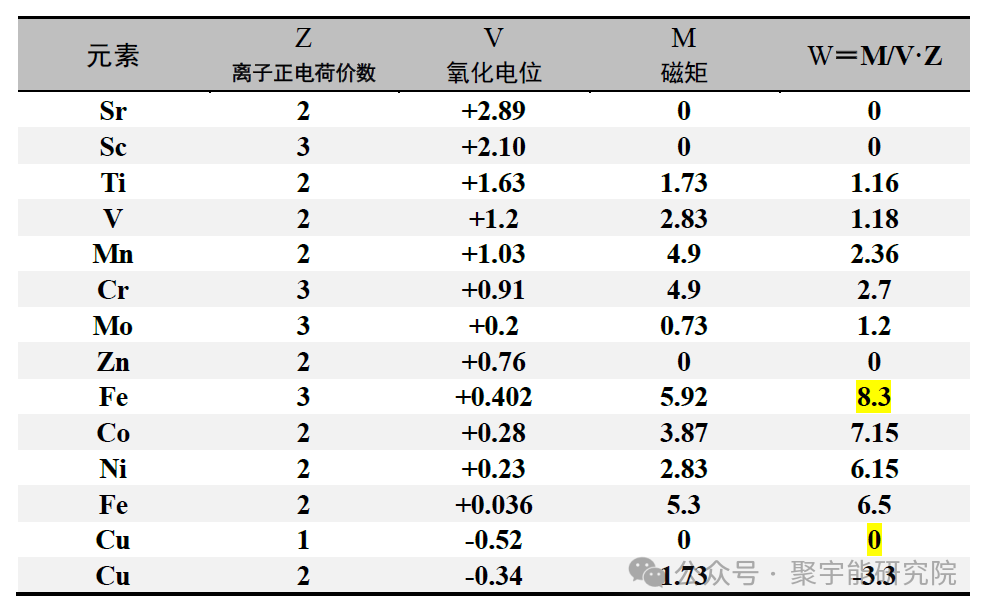 金日光教授:【永不忘当年钱老劝导我们“用当代科学传承《黄帝内经》医理和建立《中药本草》科学药理标准”的教导】• 四十六(图2) 图片