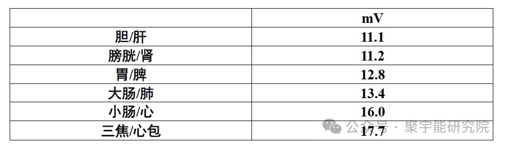 金日光教授:【永不忘当年钱老劝导我们“用当代科学传承《黄帝内经》医理和建立《中药本草》科学药理标准”的教导】• 五十一(图8) 金日光教授:【永不忘当年钱老劝导我们“用当代科学传承《黄帝内经》医理和建立《中药本草》科学药理标准”的教导】• 五十一(图8)