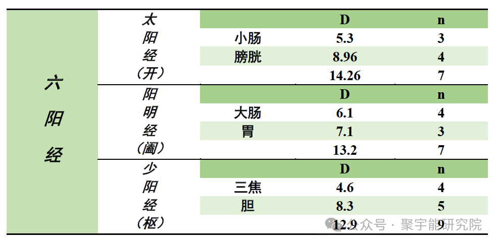 金日光教授:【永不忘当年钱老劝导我们“用当代科学传承《黄帝内经》医理和建立《中药本草》科学药理标准”的教导】• 五十一(图10) 金日光教授:【永不忘当年钱老劝导我们“用当代科学传承《黄帝内经》医理和建立《中药本草》科学药理标准”的教导】• 五十一(图10)