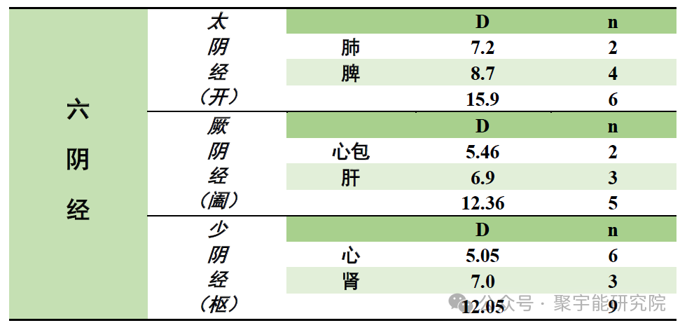 金日光教授:【永不忘当年钱老劝导我们“用当代科学传承《黄帝内经》医理和建立《中药本草》科学药理标准”的教导】• 五十一(图9) 金日光教授:【永不忘当年钱老劝导我们“用当代科学传承《黄帝内经》医理和建立《中药本草》科学药理标准”的教导】• 五十一(图9)