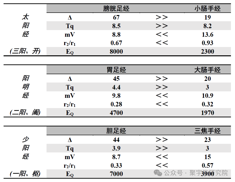 金日光教授:【永不忘当年钱老劝导我们“用当代科学传承《黄帝内经》医理和建立《中药本草》科学药理标准”的教导】• 五十一(图11) 金日光教授:【永不忘当年钱老劝导我们“用当代科学传承《黄帝内经》医理和建立《中药本草》科学药理标准”的教导】• 五十一(图11)