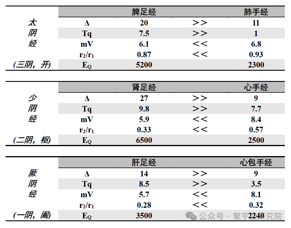 金日光教授:【永不忘当年钱老劝导我们“用当代科学传承《黄帝内经》医理和建立《中药本草》科学药理标准”的教导】• 五十一(图12) 金日光教授:【永不忘当年钱老劝导我们“用当代科学传承《黄帝内经》医理和建立《中药本草》科学药理标准”的教导】• 五十一(图12)