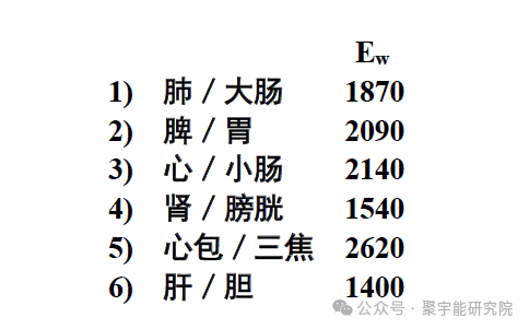 金日光教授:【永不忘当年钱老劝导我们“用当代科学传承《黄帝内经》医理和建立《中药本草》科学药理标准”的教导】• 五十一(图15) 金日光教授:【永不忘当年钱老劝导我们“用当代科学传承《黄帝内经》医理和建立《中药本草》科学药理标准”的教导】• 五十一(图15)