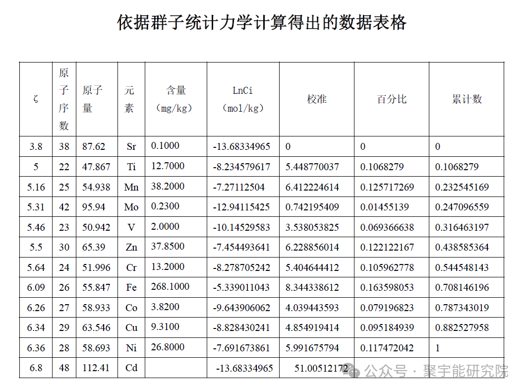 金日光教授:【永不忘当年钱老劝导我们“用当代科学传承《黄帝内经》医理和建立《中药本草》科学药理标准”的教导】• 五十四(图2) 图片