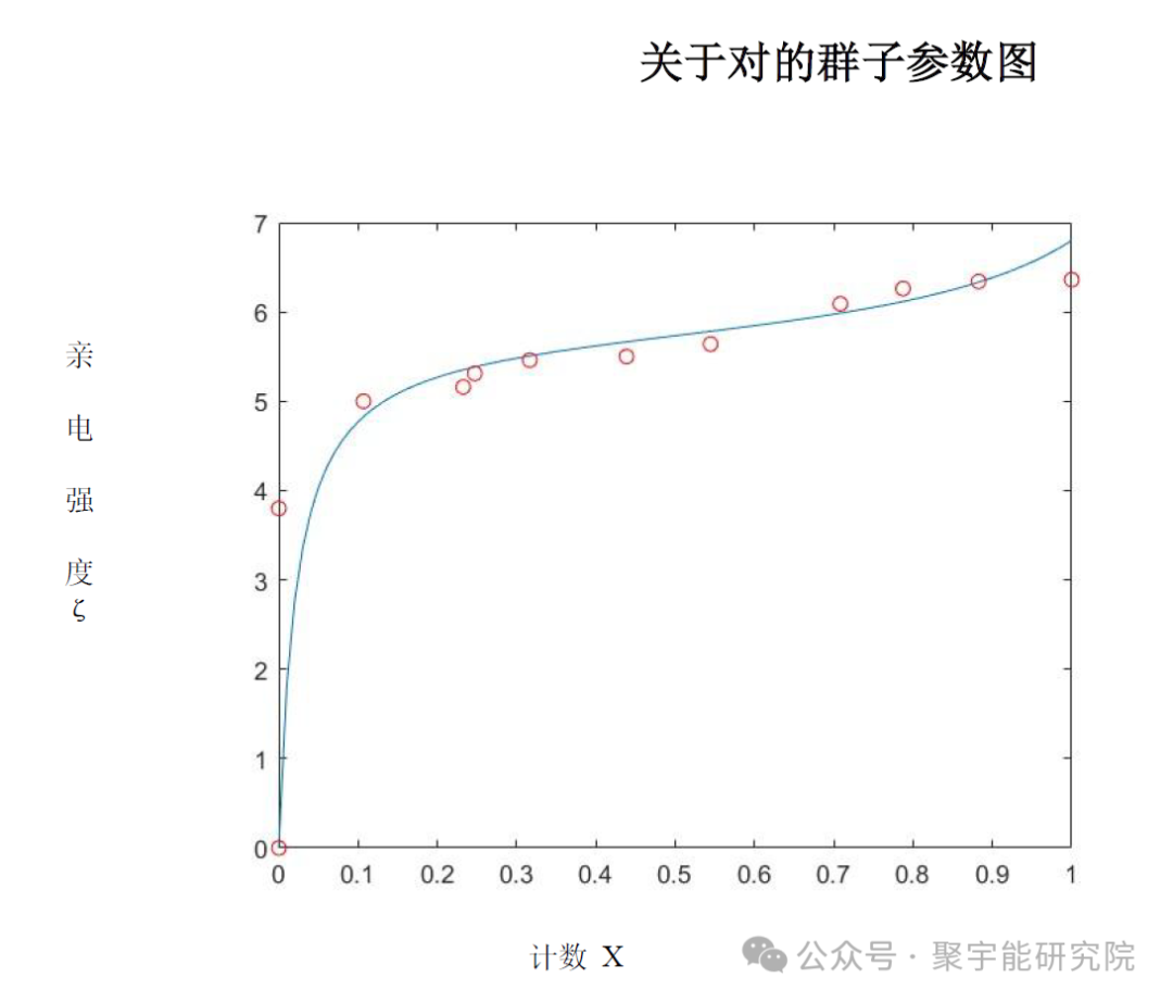 金日光教授:【永不忘当年钱老劝导我们“用当代科学传承《黄帝内经》医理和建立《中药本草》科学药理标准”的教导】• 五十四(图3) 图片