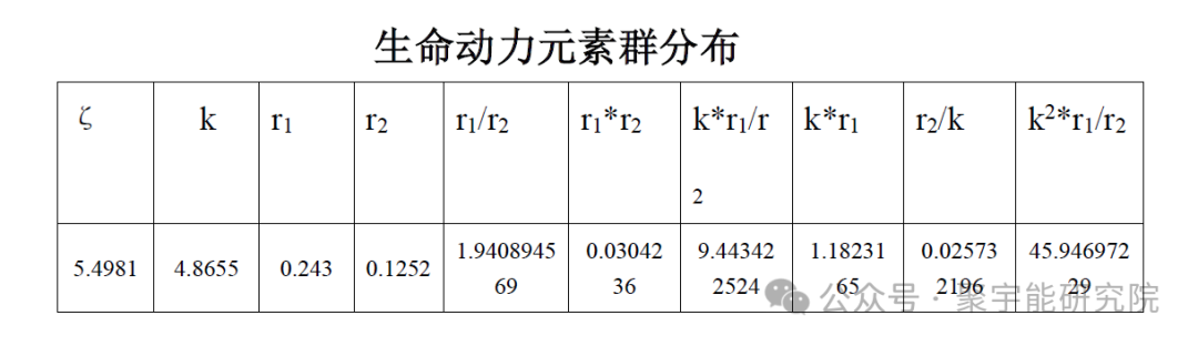 金日光教授:【永不忘当年钱老劝导我们“用当代科学传承《黄帝内经》医理和建立《中药本草》科学药理标准”的教导】• 五十四(图4) 图片