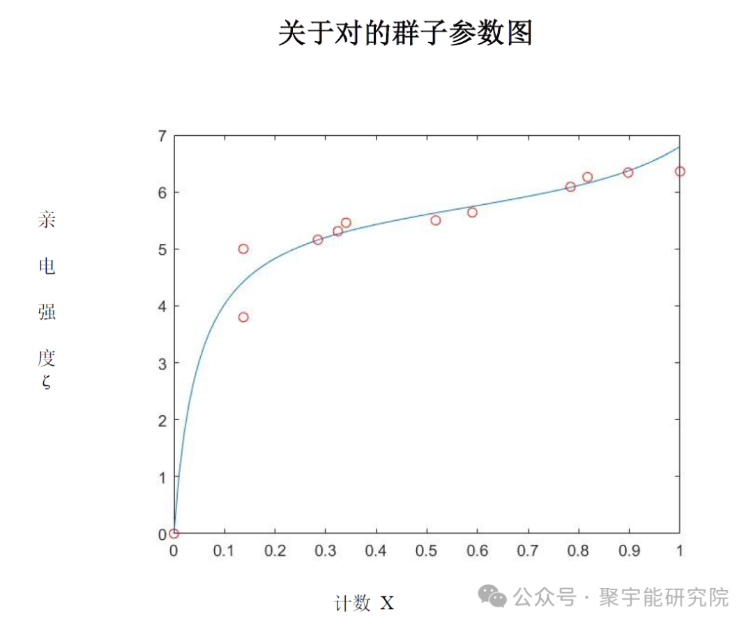 金日光教授:【永不忘当年钱老劝导我们“用当代科学传承《黄帝内经》医理和建立《中药本草》科学药理标准”的教导】• 五十四(图7) 图片