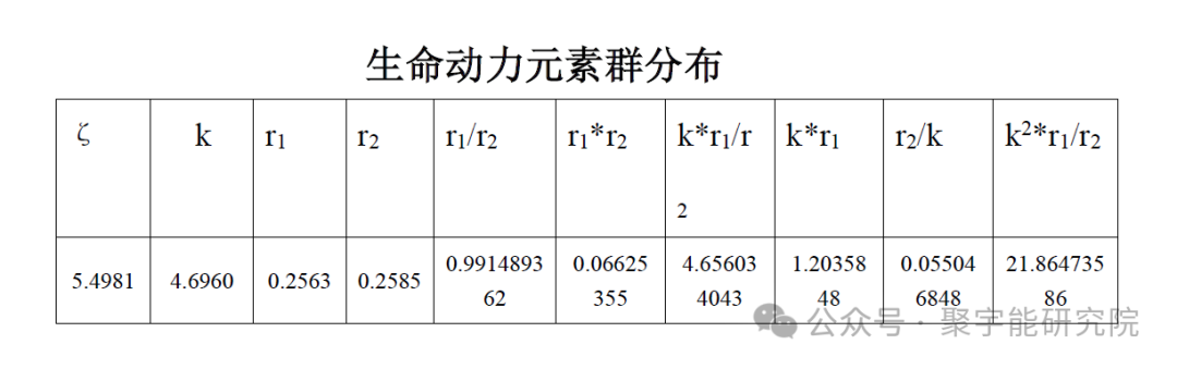 金日光教授:【永不忘当年钱老劝导我们“用当代科学传承《黄帝内经》医理和建立《中药本草》科学药理标准”的教导】• 五十四(图8) 图片
