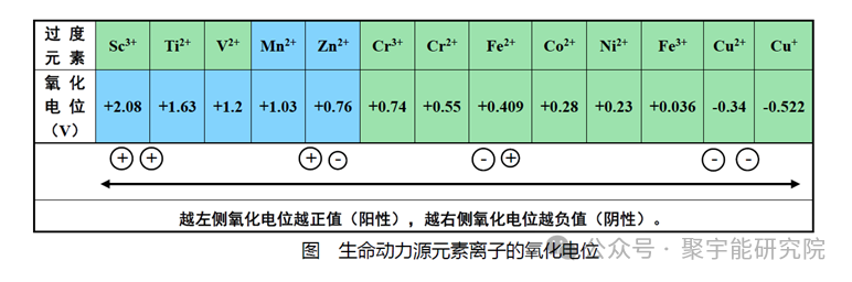 从量子化学的角度去解释“精、气、神”(下)(图1) 从量子化学的角度去解释“精、气、神”(下)(图1)