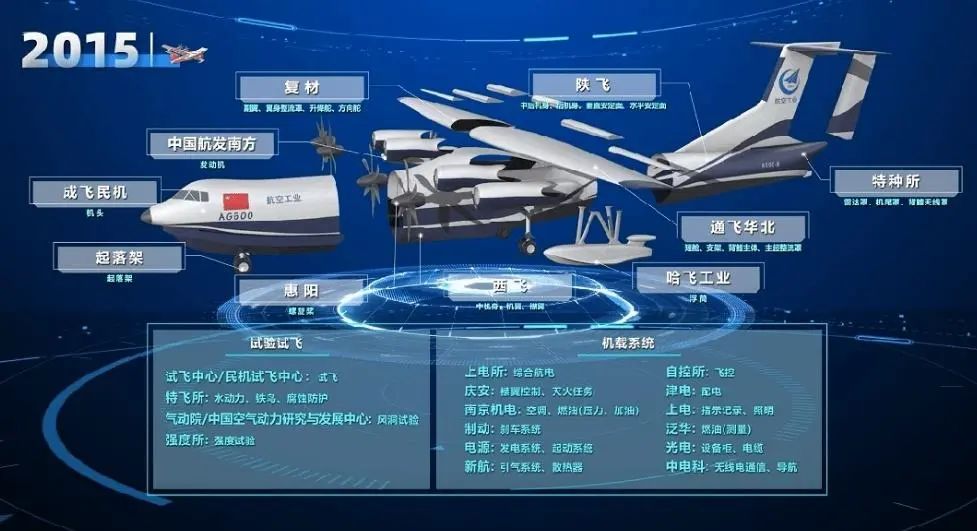 “会游泳的飞机”又有好消息!(图12) “会游泳的飞机”又有好消息!(图12)