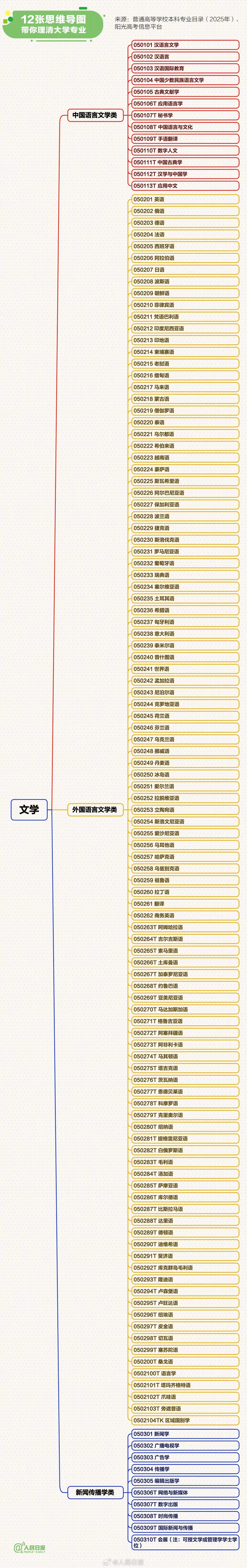 转存！12张思维导图理清大学专业(图5)