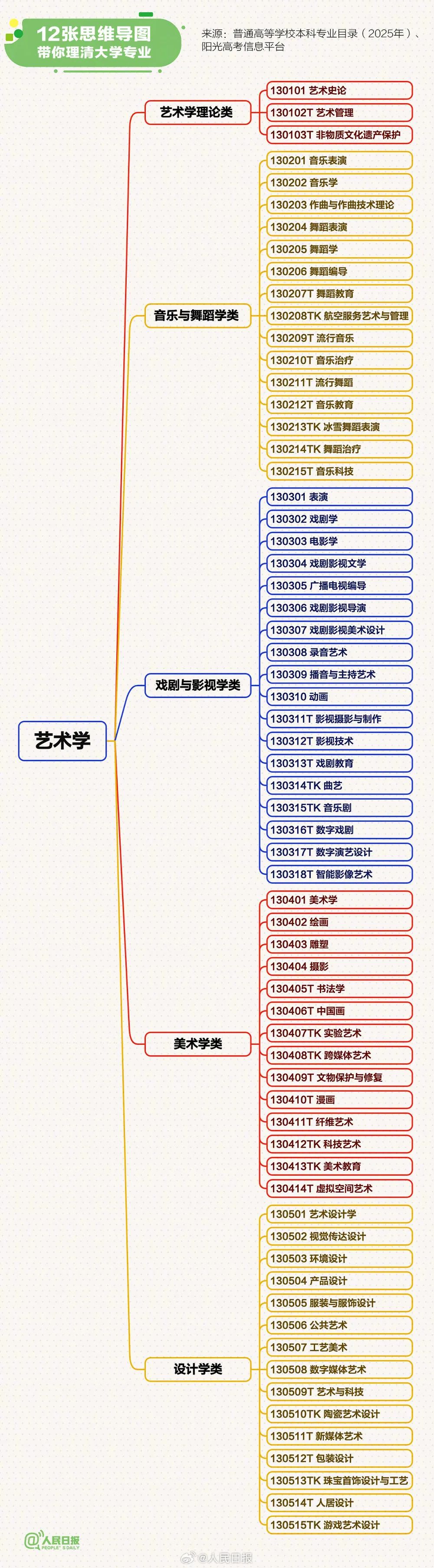 转存！12张思维导图理清大学专业(图12)