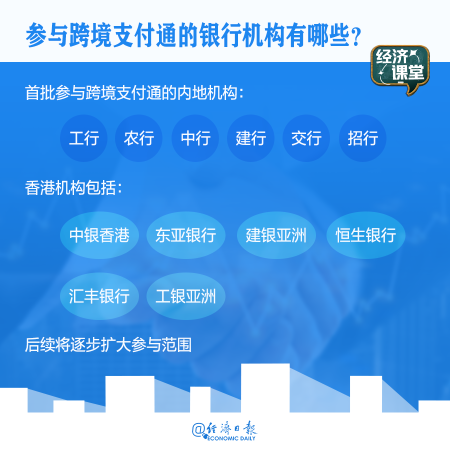 便利内地与香港的跨境支付通已上线,这些内容值得了解→(图2) 便利内地与香港的跨境支付通已上线,这些内容值得了解→(图2)