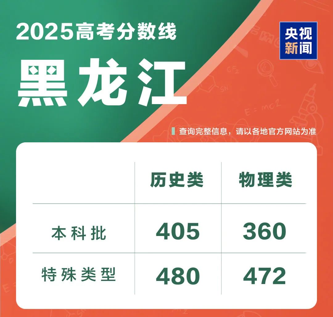 31省份公布高考分数线(图21)