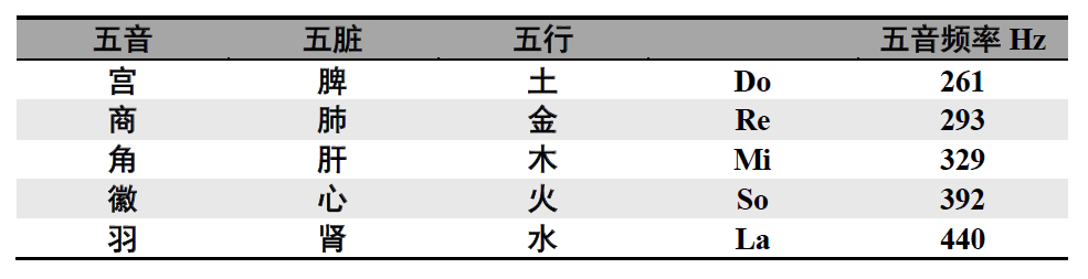 永不忘当年钱老劝导我们“用当代科学传承《黄帝内经》医理和建立《中药本草》科学药理标准”的教导 •六十二(图4) 永不忘当年钱老劝导我们“用当代科学传承《黄帝内经》医理和建立《中药本草》科学药理标准”的教导 •六十二(图4)
