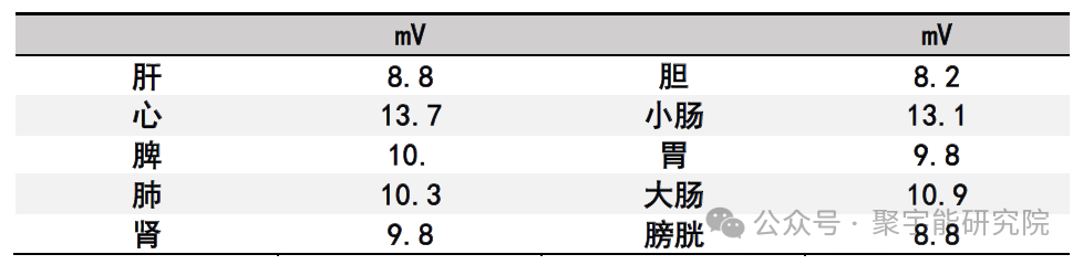 永不忘当年钱老劝导我们“用当代科学传承《黄帝内经》医理和建立《中药本草》科学药理标准”的教导 •六十三(图3) 永不忘当年钱老劝导我们“用当代科学传承《黄帝内经》医理和建立《中药本草》科学药理标准”的教导 •六十三(图3)