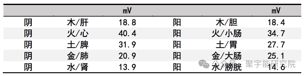 永不忘当年钱老劝导我们“用当代科学传承《黄帝内经》医理和建立《中药本草》科学药理标准”的教导 •六十三(图2) 永不忘当年钱老劝导我们“用当代科学传承《黄帝内经》医理和建立《中药本草》科学药理标准”的教导 •六十三(图2)