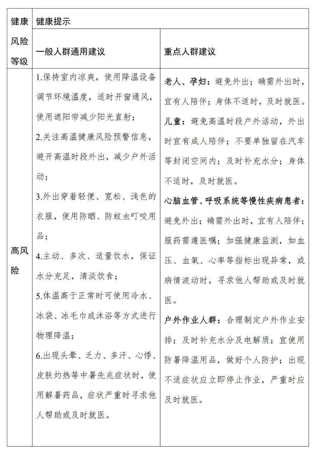 全国高温健康风险预警，首次发布！(图3)