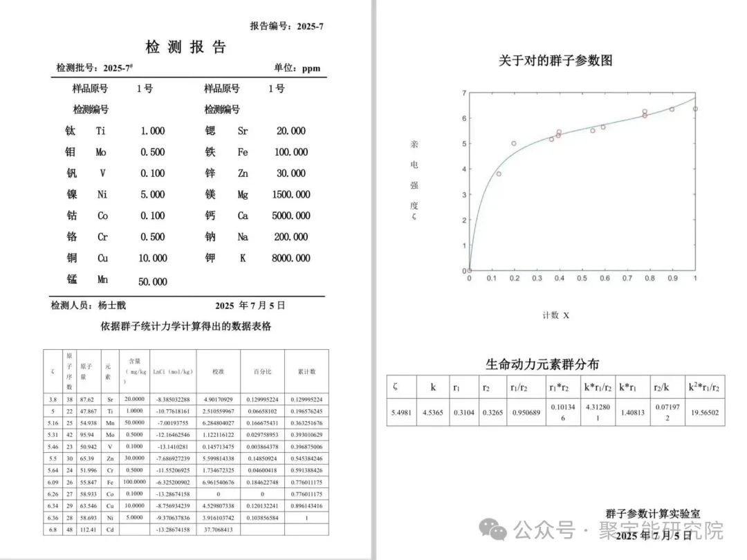 金日光教授:(六十七)永不忘当年钱老劝导我们“用当代科学传承《黄帝内经》医理和建立《中药本草》科学药理标准”的教导(图10) 金日光教授:(六十七)永不忘当年钱老劝导我们“用当代科学传承《黄帝内经》医理和建立《中药本草》科学药理标准”的教导(图10)