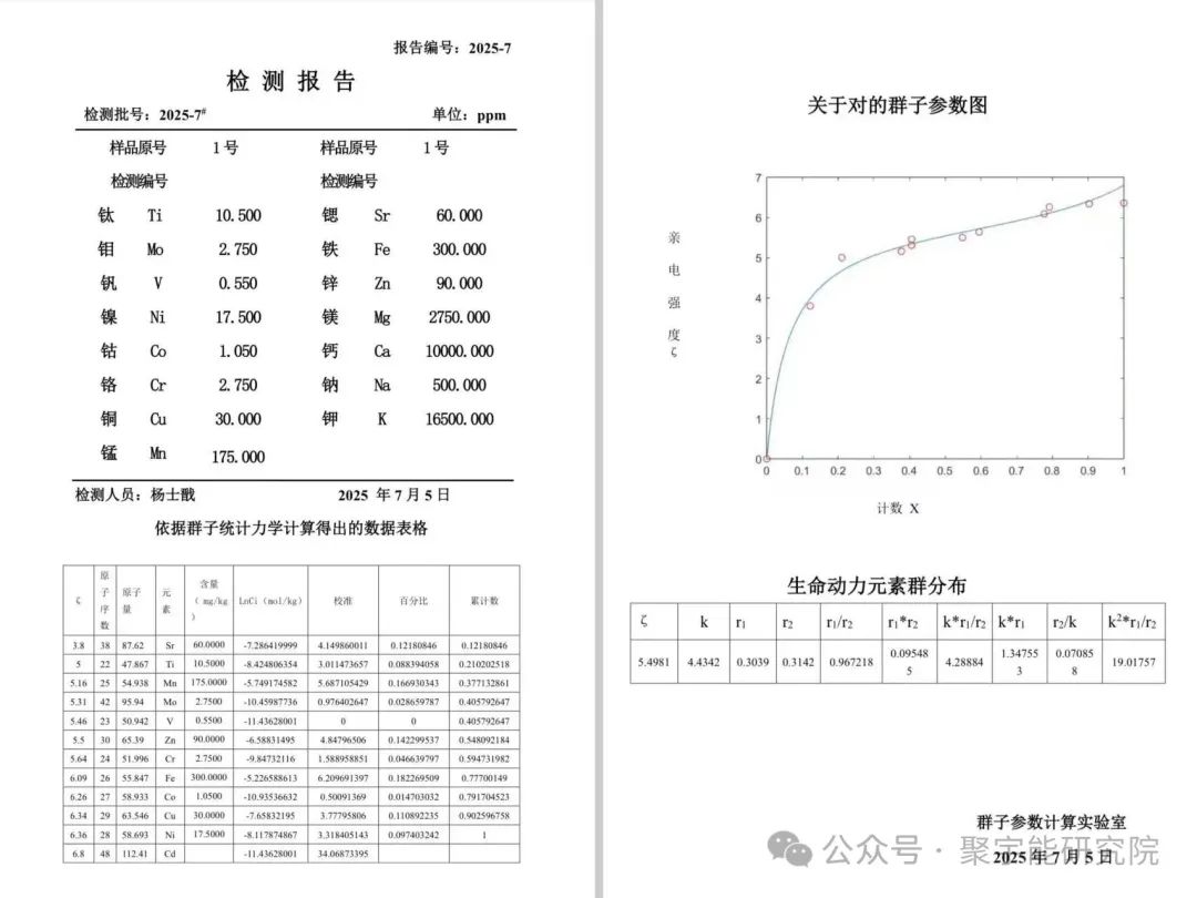 金日光教授:(六十七)永不忘当年钱老劝导我们“用当代科学传承《黄帝内经》医理和建立《中药本草》科学药理标准”的教导(图12) 金日光教授:(六十七)永不忘当年钱老劝导我们“用当代科学传承《黄帝内经》医理和建立《中药本草》科学药理标准”的教导(图12)